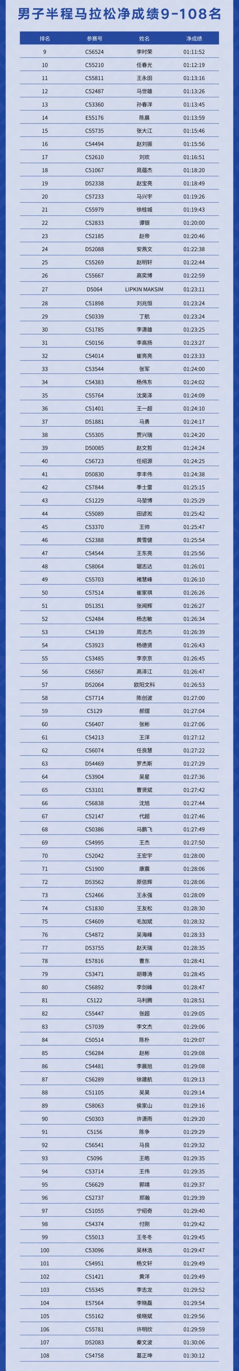 2025度小滿西安馬拉松賽成績(jī)查詢/成績(jī)公示(附入口)(5) 2025度小滿西安馬拉松賽成績(jī)查詢/成績(jī)公示(附入口)(5)