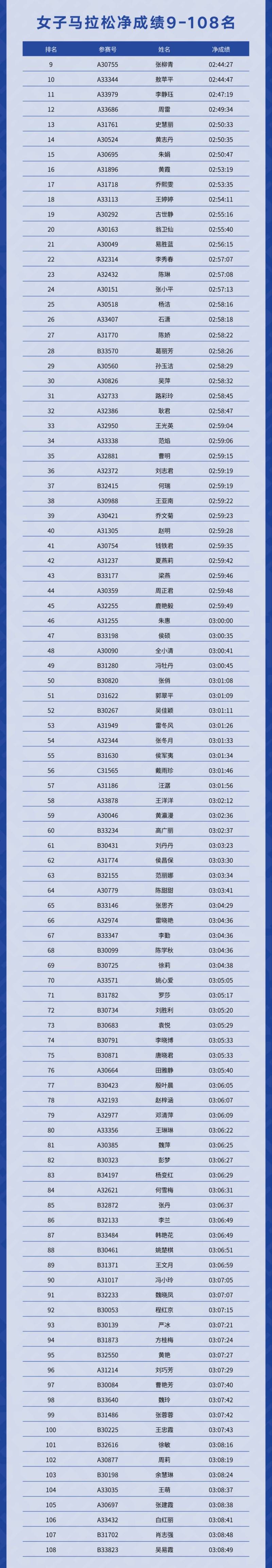 2025度小滿西安馬拉松賽成績(jī)查詢/成績(jī)公示(附入口)(4) 2025度小滿西安馬拉松賽成績(jī)查詢/成績(jī)公示(附入口)(4)