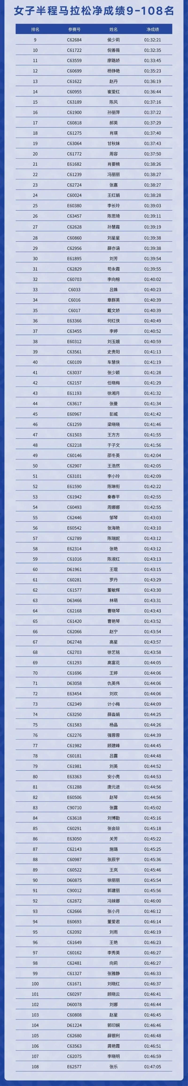 2025度小滿西安馬拉松賽成績(jī)查詢/成績(jī)公示(附入口)(6) 2025度小滿西安馬拉松賽成績(jī)查詢/成績(jī)公示(附入口)(6)