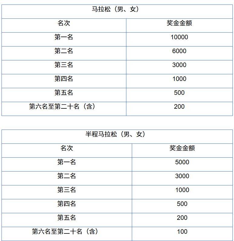 2025煙臺馬拉松Ai短視頻領(lǐng)取入口（3）