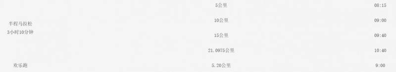 ?2026年泉州泉港半馬關(guān)門時(shí)間安排 ?2026年泉州泉港半馬關(guān)門時(shí)間安排