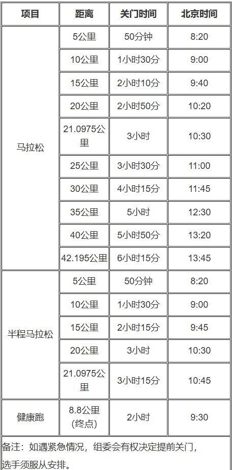 2025泉州晉江馬拉松競賽辦法