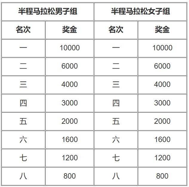 2025晉江馬拉松競(jìng)賽規(guī)程（5）
