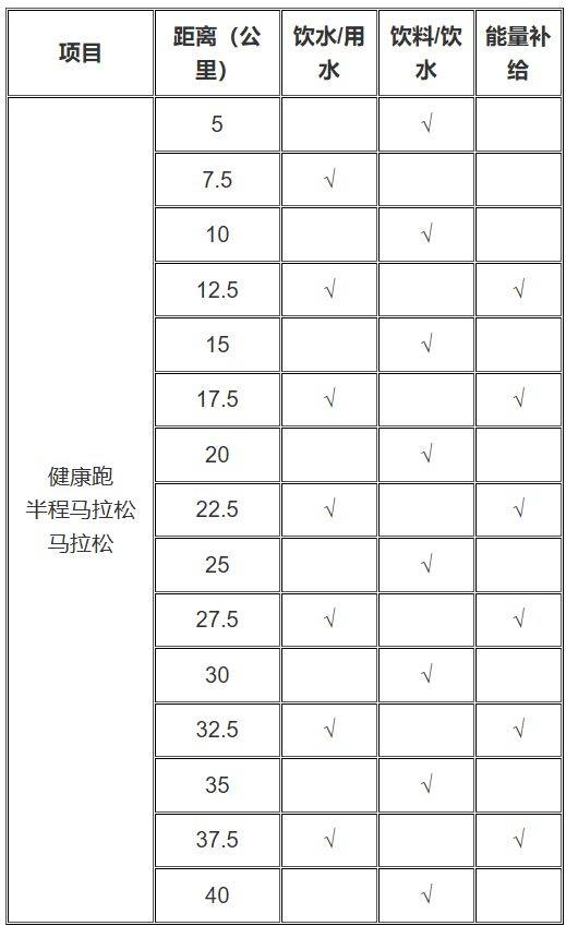 2025晉江馬拉松競(jìng)賽規(guī)程（2）