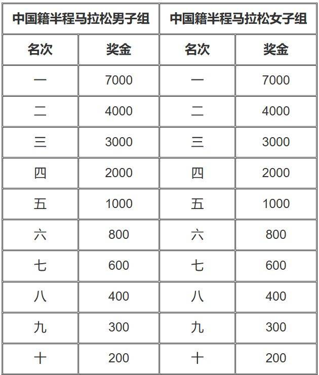 2025晉江馬拉松競(jìng)賽規(guī)程（6）