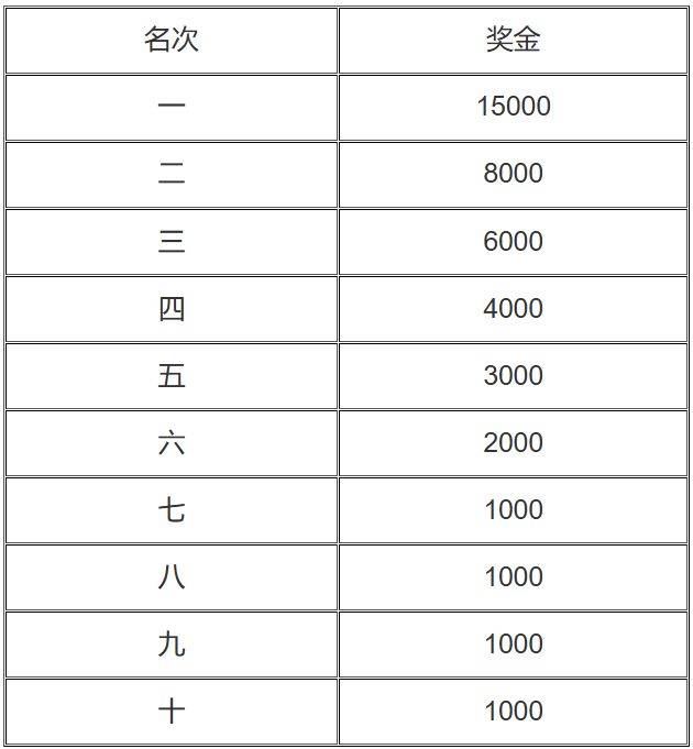 2025晉江馬拉松競(jìng)賽規(guī)程（7）