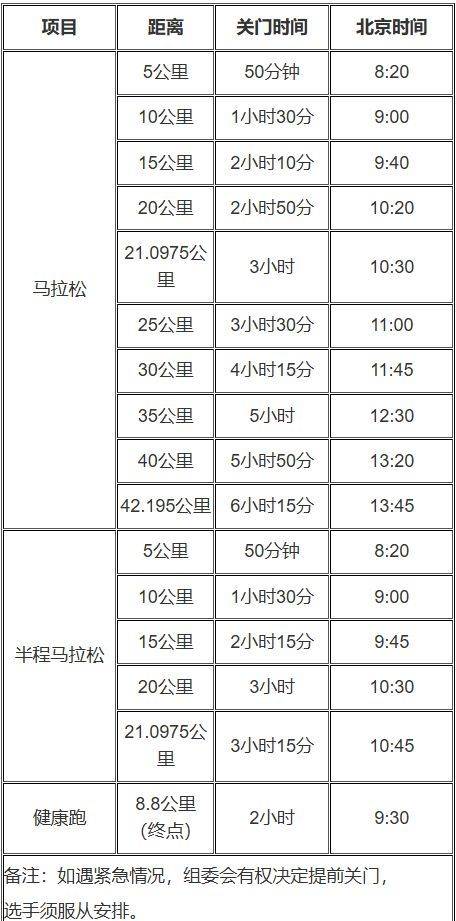 2025晉江馬拉松關(guān)門時間