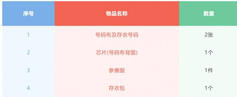 成都馬拉松領物指南（時間+地點+流程+交通）（3）