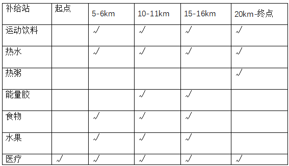 “19度的冬天”2025北京冬季長跑節(jié)(賽事規(guī)程)（7）