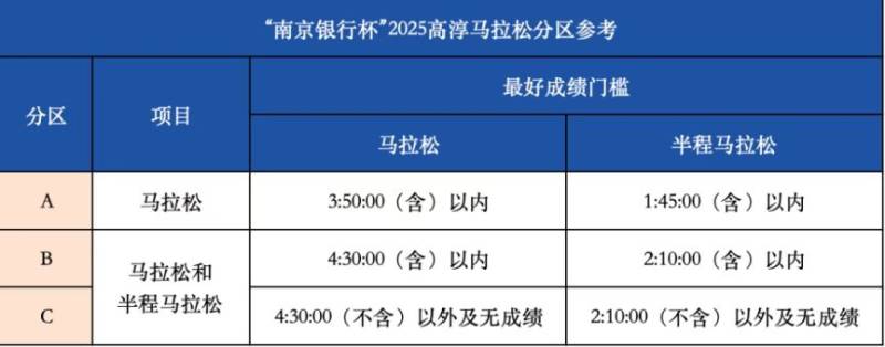 2025南京高淳馬拉松分區(qū)規(guī)則+分區(qū)查詢?nèi)肟冢?）
