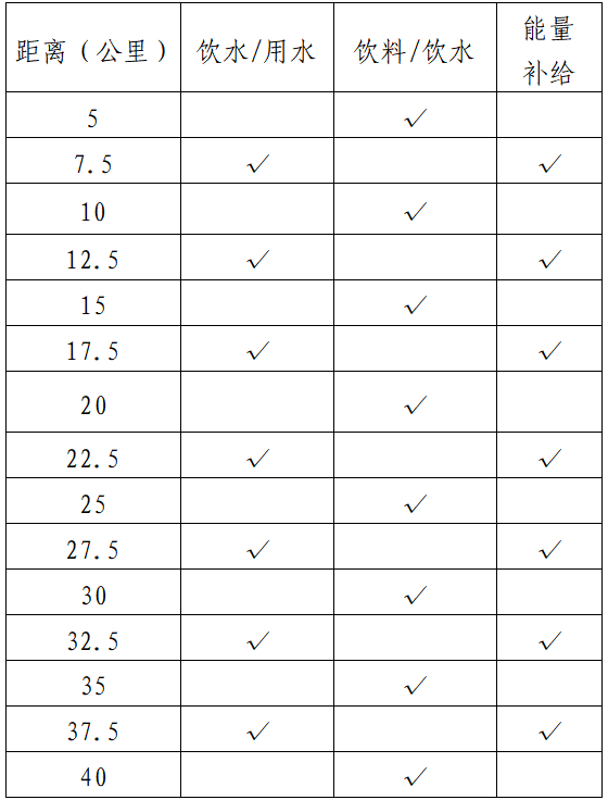 2025瓊海博鰲馬拉松暨全國職工馬拉松(博鰲站)(賽事規(guī)程)(3) 2025瓊海博鰲馬拉松暨全國職工馬拉松(博鰲站)(賽事規(guī)程)(3)