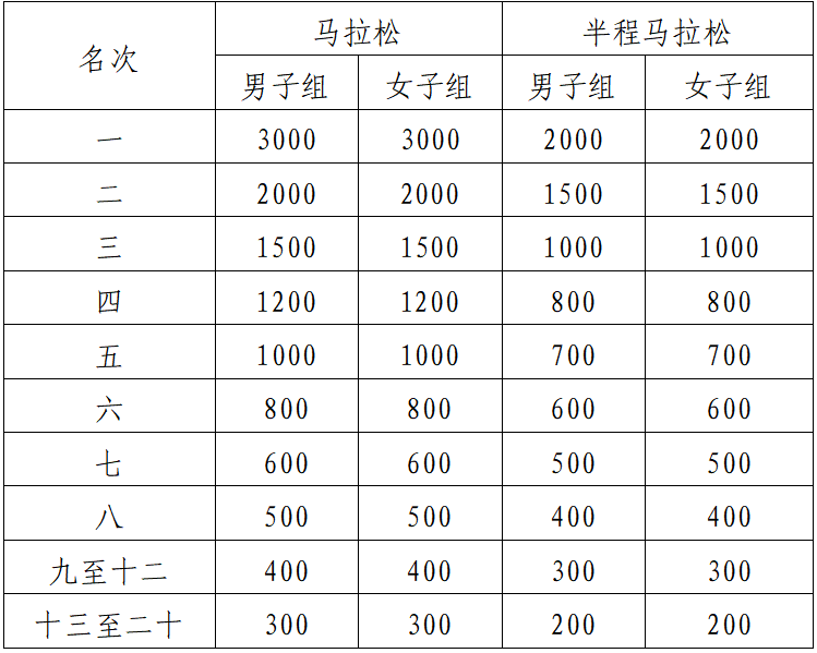 2025瓊海博鰲馬拉松暨全國職工馬拉松(博鰲站)(賽事規(guī)程)(7) 2025瓊海博鰲馬拉松暨全國職工馬拉松(博鰲站)(賽事規(guī)程)(7)