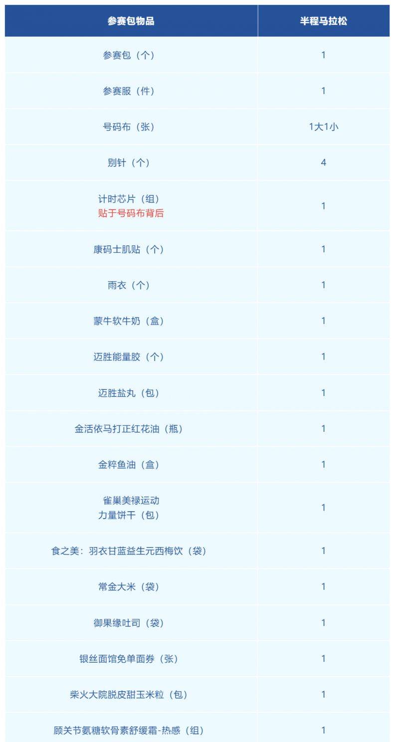 2025常州西太湖半程馬拉松領(lǐng)物指南(最新)(6) 2025常州西太湖半程馬拉松領(lǐng)物指南(最新)(6)