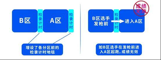 2025常州西太湖半程馬拉松分槍起跑說明(最新)