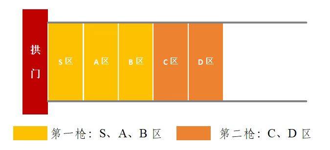 2025常州西太湖半程馬拉松分槍起跑說明(最新)（2）