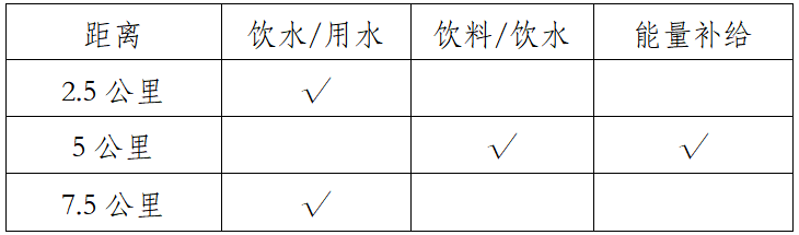 2025中國田徑協(xié)會10公里精英賽總決賽(眉山)(賽事規(guī)程)(2) 2025中國田徑協(xié)會10公里精英賽總決賽(眉山)(賽事規(guī)程)(2)
