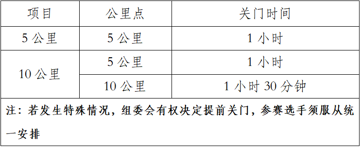 2025中國田徑協(xié)會10公里精英賽總決賽(眉山)(賽事規(guī)程) 2025中國田徑協(xié)會10公里精英賽總決賽(眉山)(賽事規(guī)程)