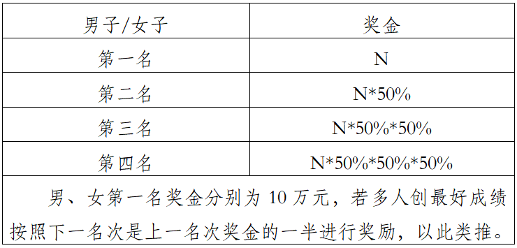 2025中國田徑協(xié)會10公里精英賽總決賽(眉山)(賽事規(guī)程)(7) 2025中國田徑協(xié)會10公里精英賽總決賽(眉山)(賽事規(guī)程)(7)