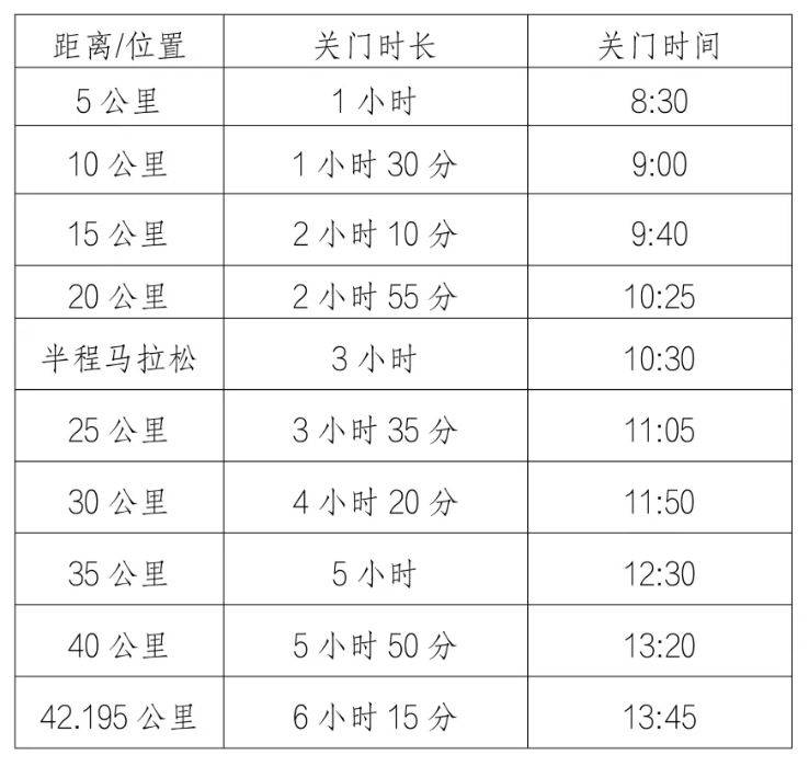2025海南瓊海博鰲馬拉松(時間+地點(diǎn)+報(bào)名入口+競賽規(guī)程)(2) 2025海南瓊海博鰲馬拉松(時間+地點(diǎn)+報(bào)名入口+競賽規(guī)程)(2)