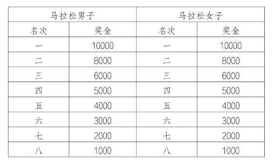 2025海南瓊海博鰲馬拉松(時間+地點(diǎn)+報(bào)名入口+競賽規(guī)程)(5) 2025海南瓊海博鰲馬拉松(時間+地點(diǎn)+報(bào)名入口+競賽規(guī)程)(5)