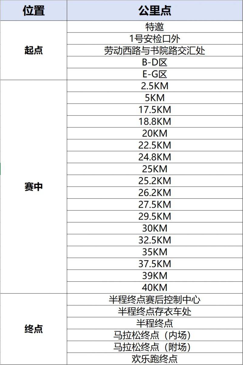 2025長沙馬拉松廁所分布圖（4）