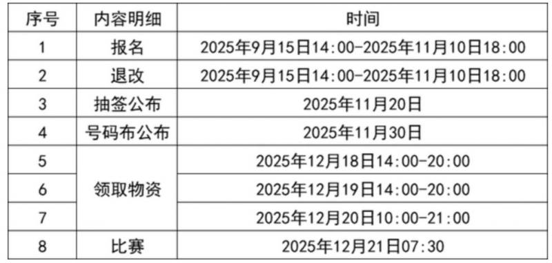 2025江門馬拉松退改時間 2025江門馬拉松退改時間