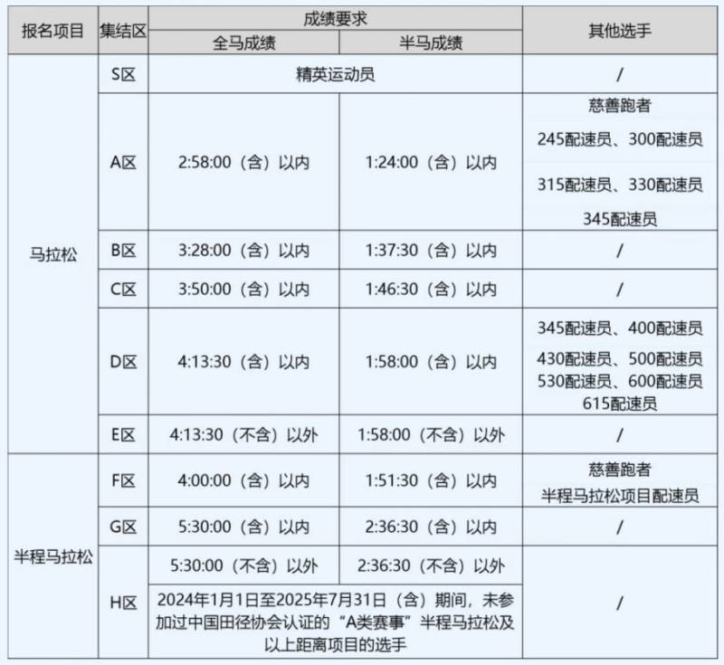 2025杭州馬拉松競賽規(guī)程補充通知 2025杭州馬拉松競賽規(guī)程補充通知