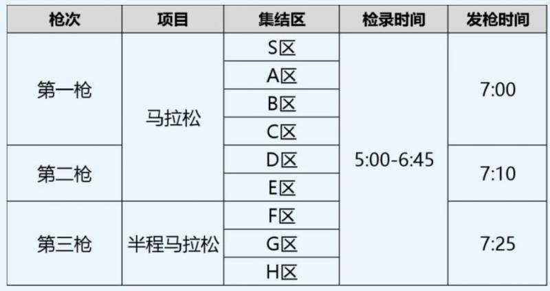 2025杭州馬拉松競賽規(guī)程補充通知(2) 2025杭州馬拉松競賽規(guī)程補充通知(2)