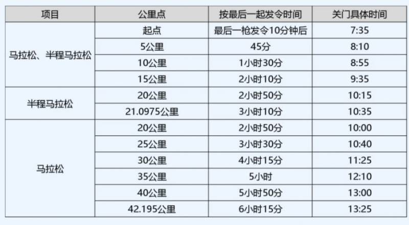 2025杭州馬拉松競賽規(guī)程補充通知(3) 2025杭州馬拉松競賽規(guī)程補充通知(3)