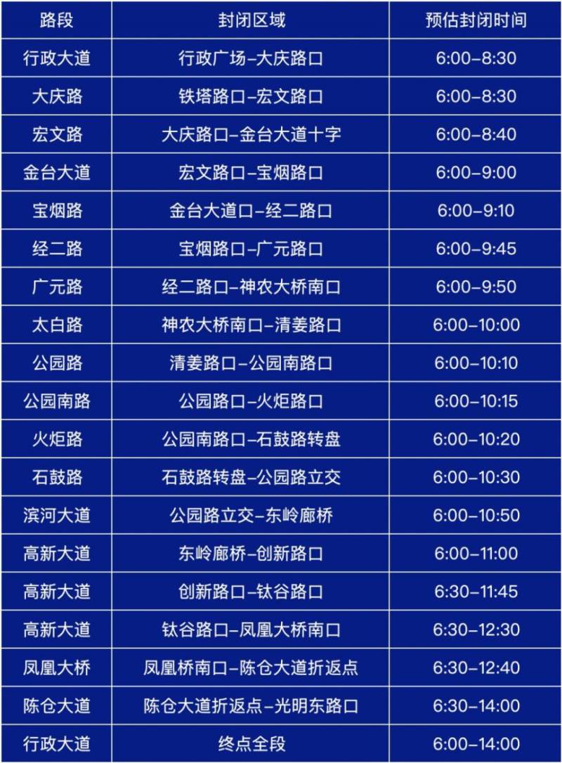 2025寶雞馬拉松賽事期間對部分道路實(shí)施臨時交通管制的通告（時間+區(qū)域）