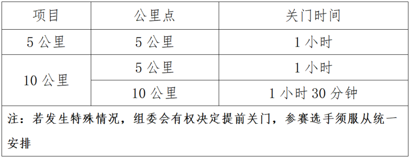2025中國田徑協(xié)會(huì)10公里精英賽（海南東方站）(賽事規(guī)程)