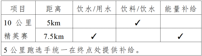 2025中國田徑協(xié)會(huì)10公里精英賽（海南東方站）(賽事規(guī)程)（2）