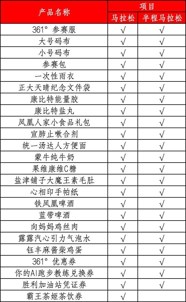 2025唐山馬拉松參賽包有哪些東西？