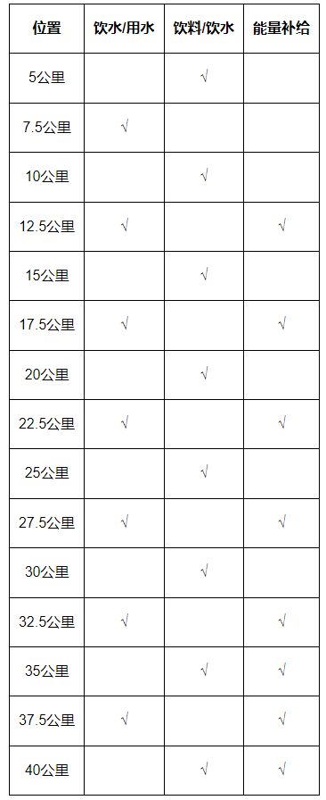 2025唐山馬拉松比賽路線圖及詳解(2) 2025唐山馬拉松比賽路線圖及詳解(2)
