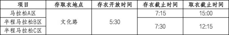 2025年唐山馬拉松時(shí)間表（比賽+檢錄+關(guān)門）