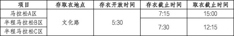 2025年唐山馬拉松競(jìng)賽規(guī)程(2) 2025年唐山馬拉松競(jìng)賽規(guī)程(2)