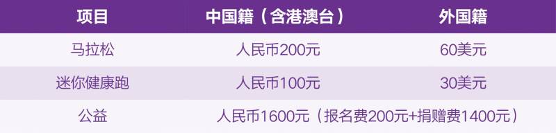 2025南京馬拉松報名須知(報名+抽簽+支付+報到) 2025南京馬拉松報名須知(報名+抽簽+支付+報到)