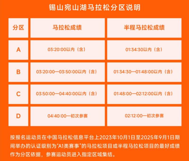 2025無錫宛山湖馬拉分區(qū)檢錄+起跑規(guī)則（2）