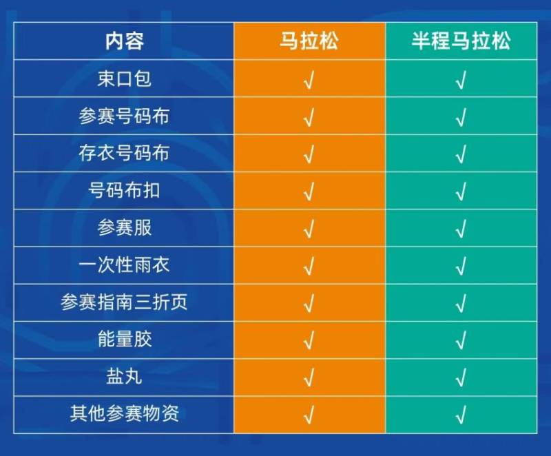 2025杭州馬拉松物資里都有什么？