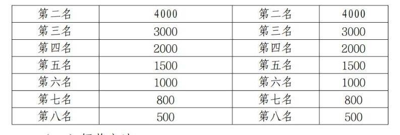 2025贛州馬拉松報(bào)名全指南（4）
