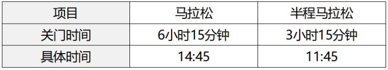 2025共青城馬拉松(賽事規(guī)程)