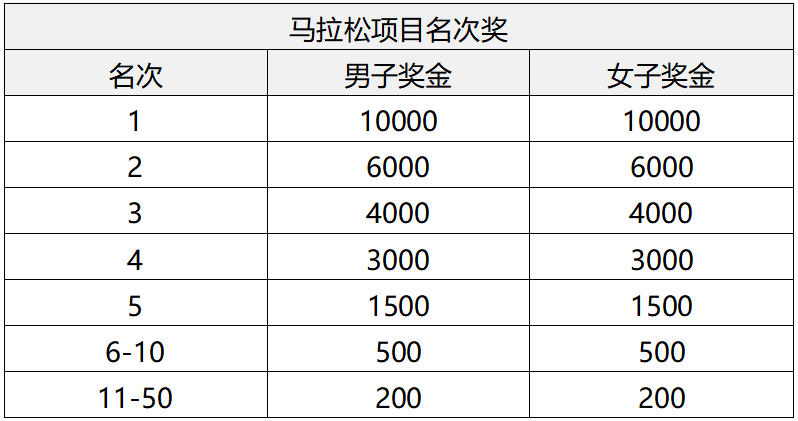 2025共青城馬拉松(賽事規(guī)程)（4）