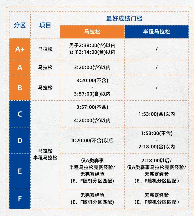 2025鄭州馬拉松開(kāi)放分區(qū)查詢(xún)（2）