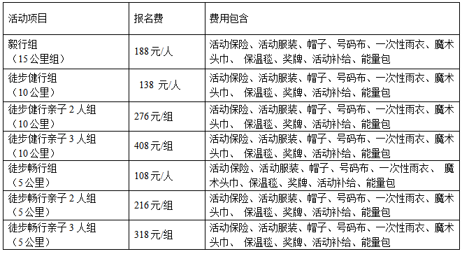 2025西山初冬徒步大會(賽事規(guī)程)（3）