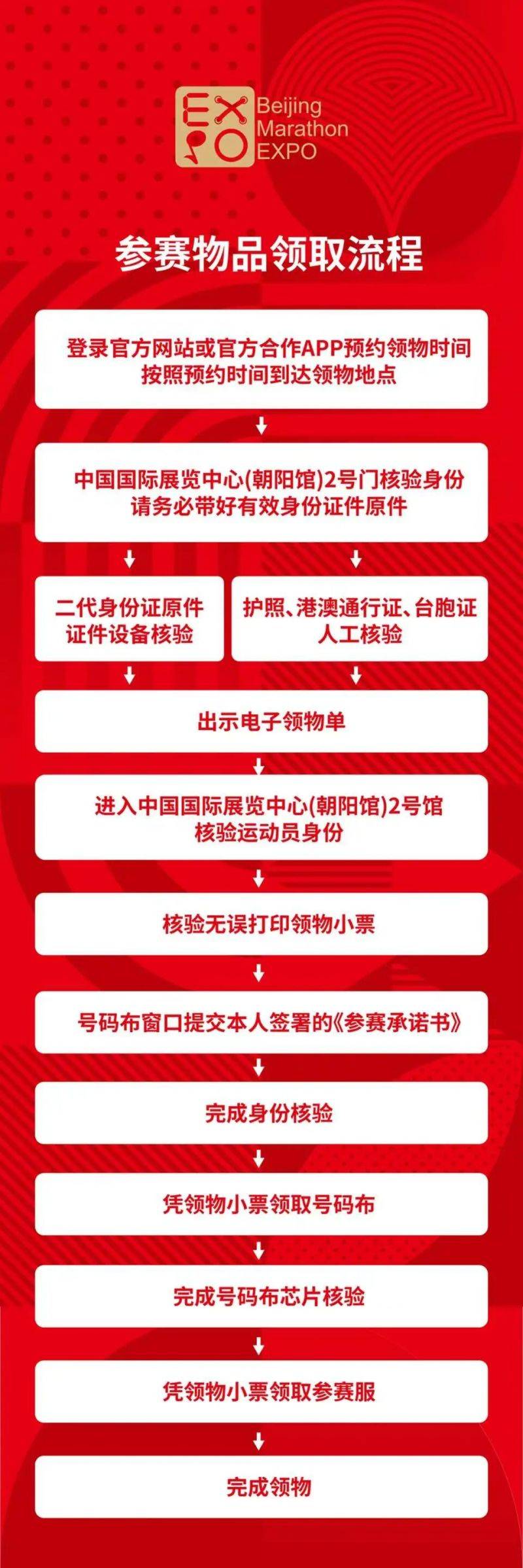 2025北京馬拉松參賽物品領(lǐng)取流程（時(shí)間+地點(diǎn)）