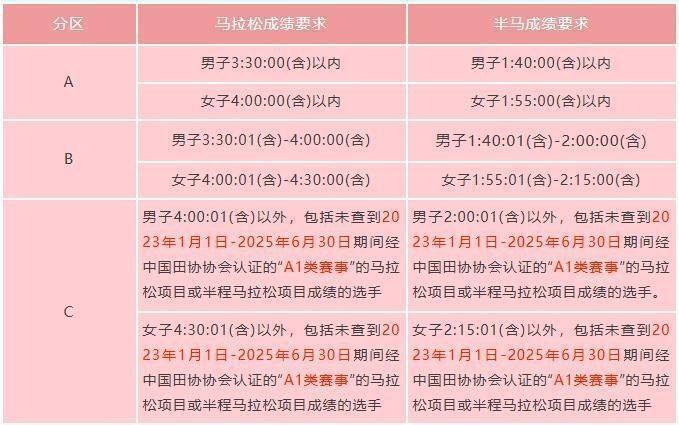 2025年紹興諸暨西施半程馬拉松選手分區(qū)查詢指南 2025年紹興諸暨西施半程馬拉松選手分區(qū)查詢指南