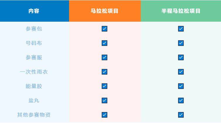 南京2025高淳馬拉松領(lǐng)物須知（2）