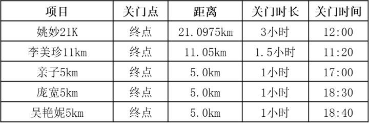 Keep超跑節(jié)(賽事規(guī)程)（2）