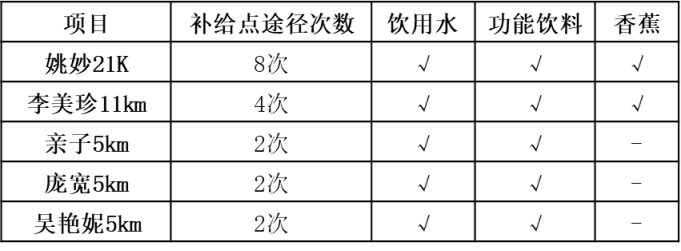 Keep超跑節(jié)(賽事規(guī)程)（3）