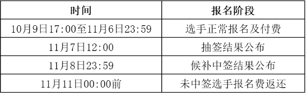 Keep超跑節(jié)(賽事規(guī)程)（4）